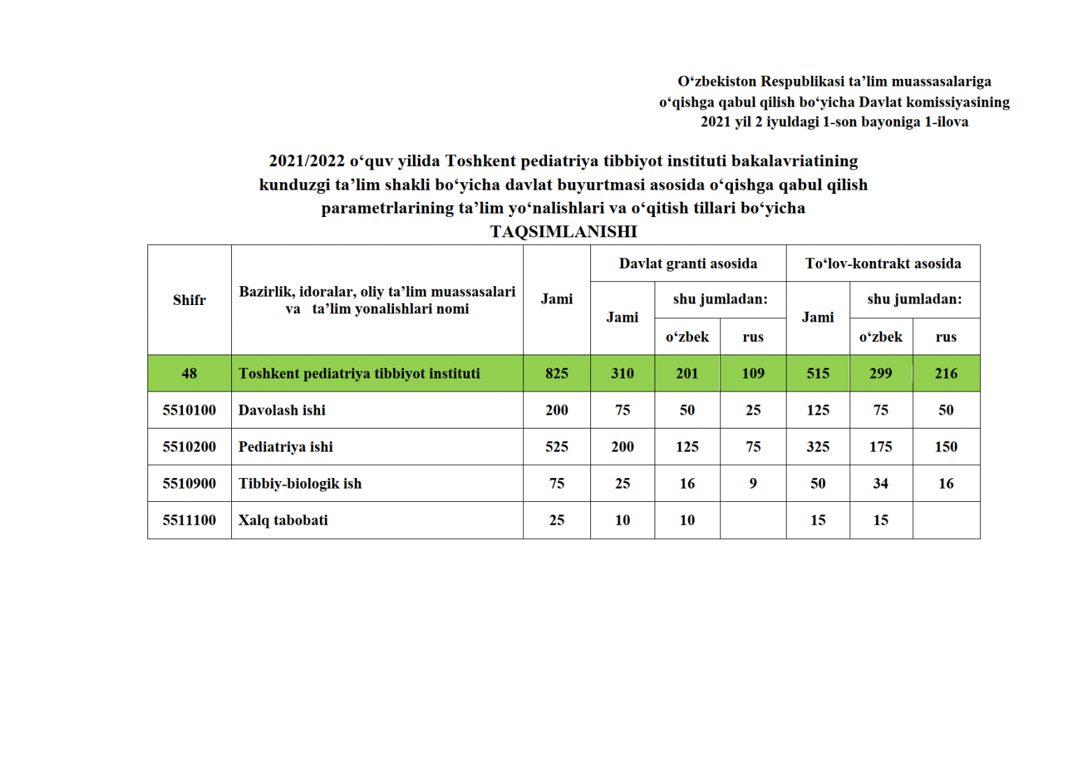 Qabul 2022. ДТМ 2021-2022 квота. Qabul 2021. ДТМ 2021-2022 кириш баллари.