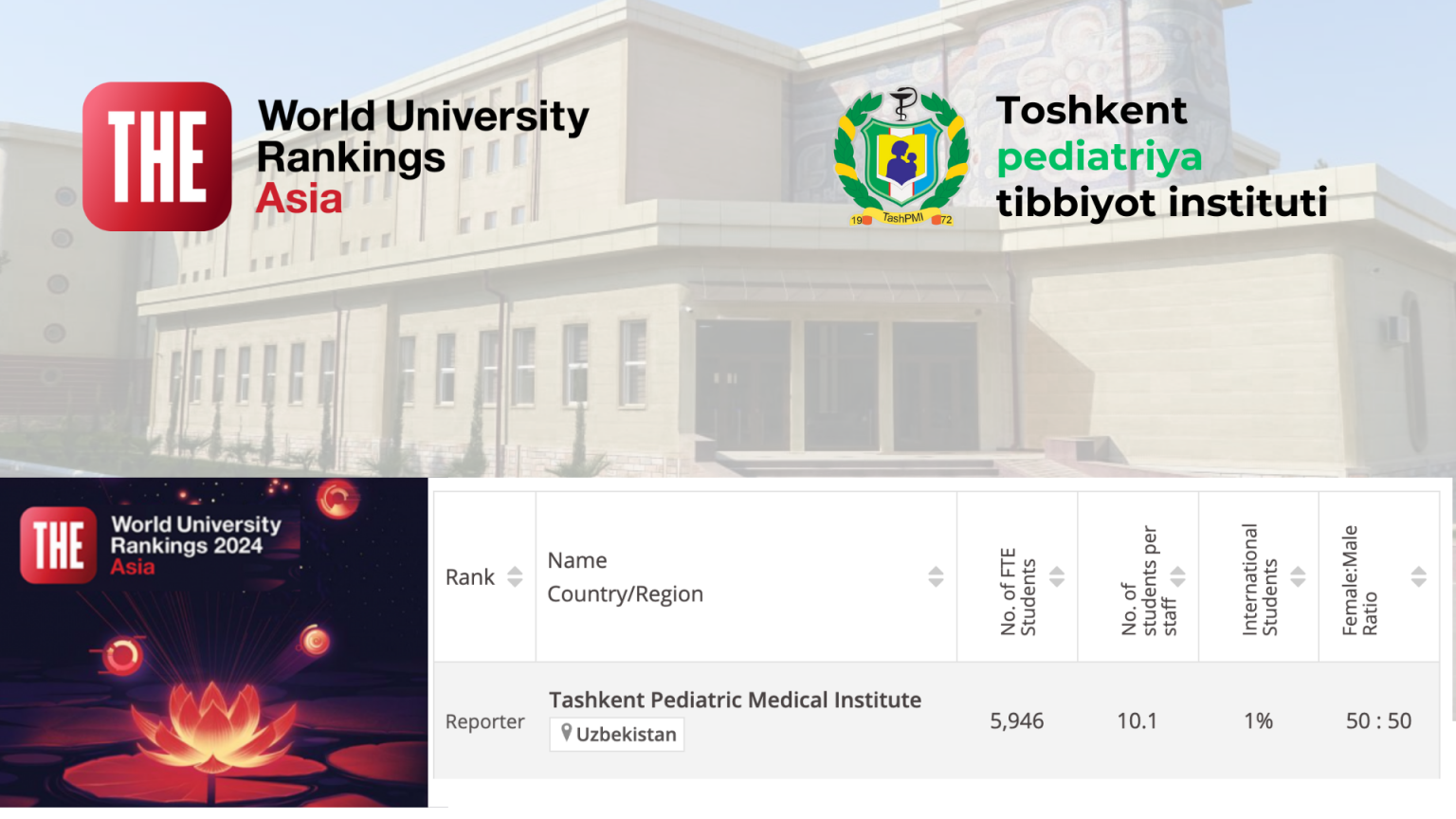 Round university ranking 2024